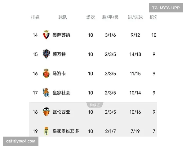 皇马领跑积分榜 防守稳固结合快速反击见效 皇马领跑积分榜 防守稳固结合快速反击见效